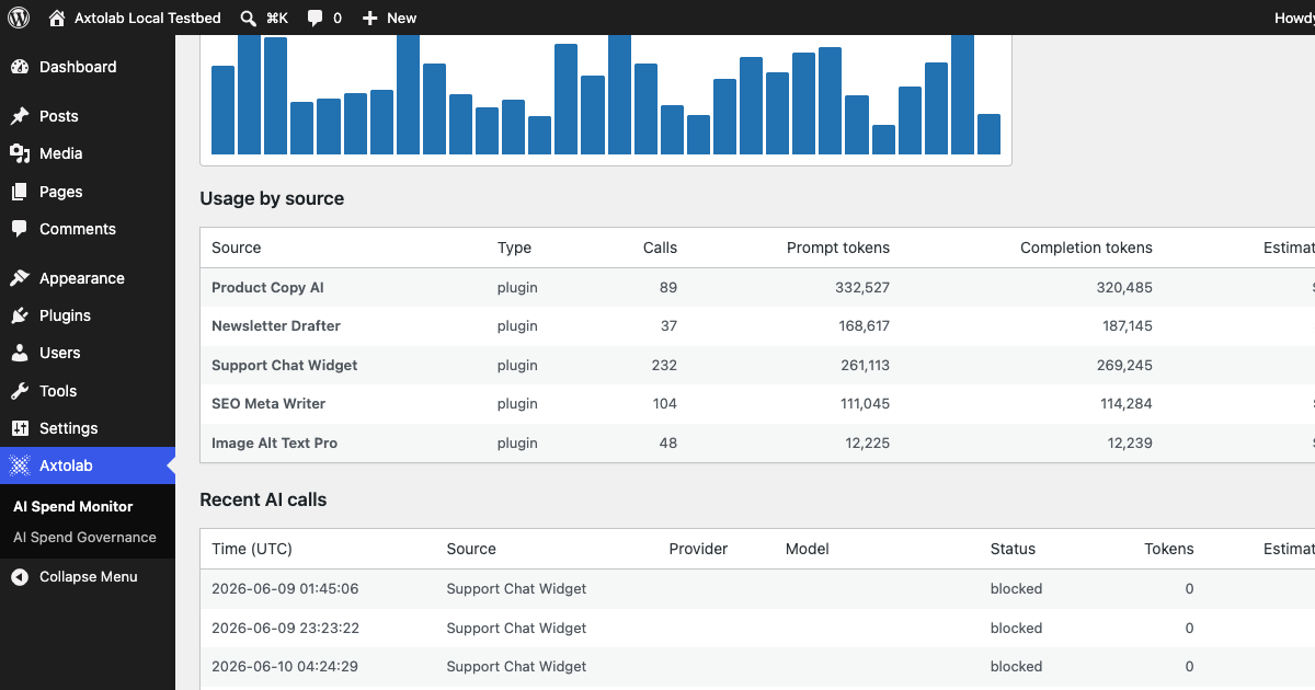 Blocked AI calls recorded in the Monitor dashboard after the hard stop triggered